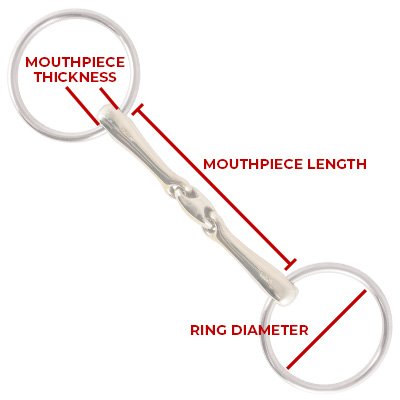 Bit Size Graphoc - Choosing the Right Bit Size