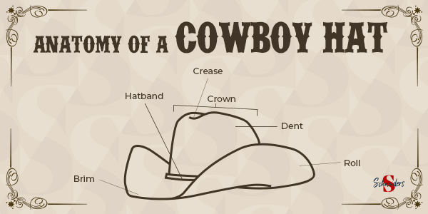 The Anatomy of a Cowboy Hat