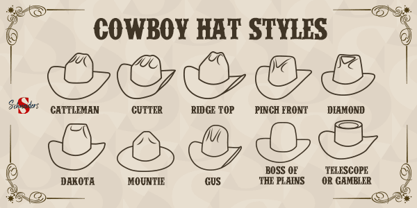 Cowboy Hat Shapes and Styles